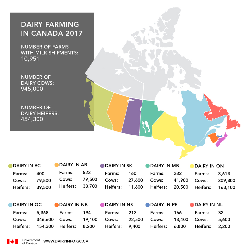 Dairy Farming in Canada -2014 Dairy Farming Stats - 2014