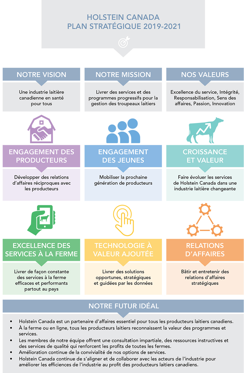 2019_StrategicPlan_FR
