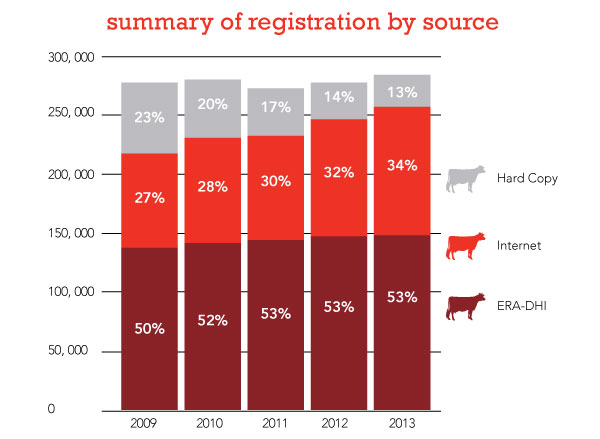 certificate for birth act application Canada: Services Holstein Registration certificate for birth act application Canada: Services Holstein Registration