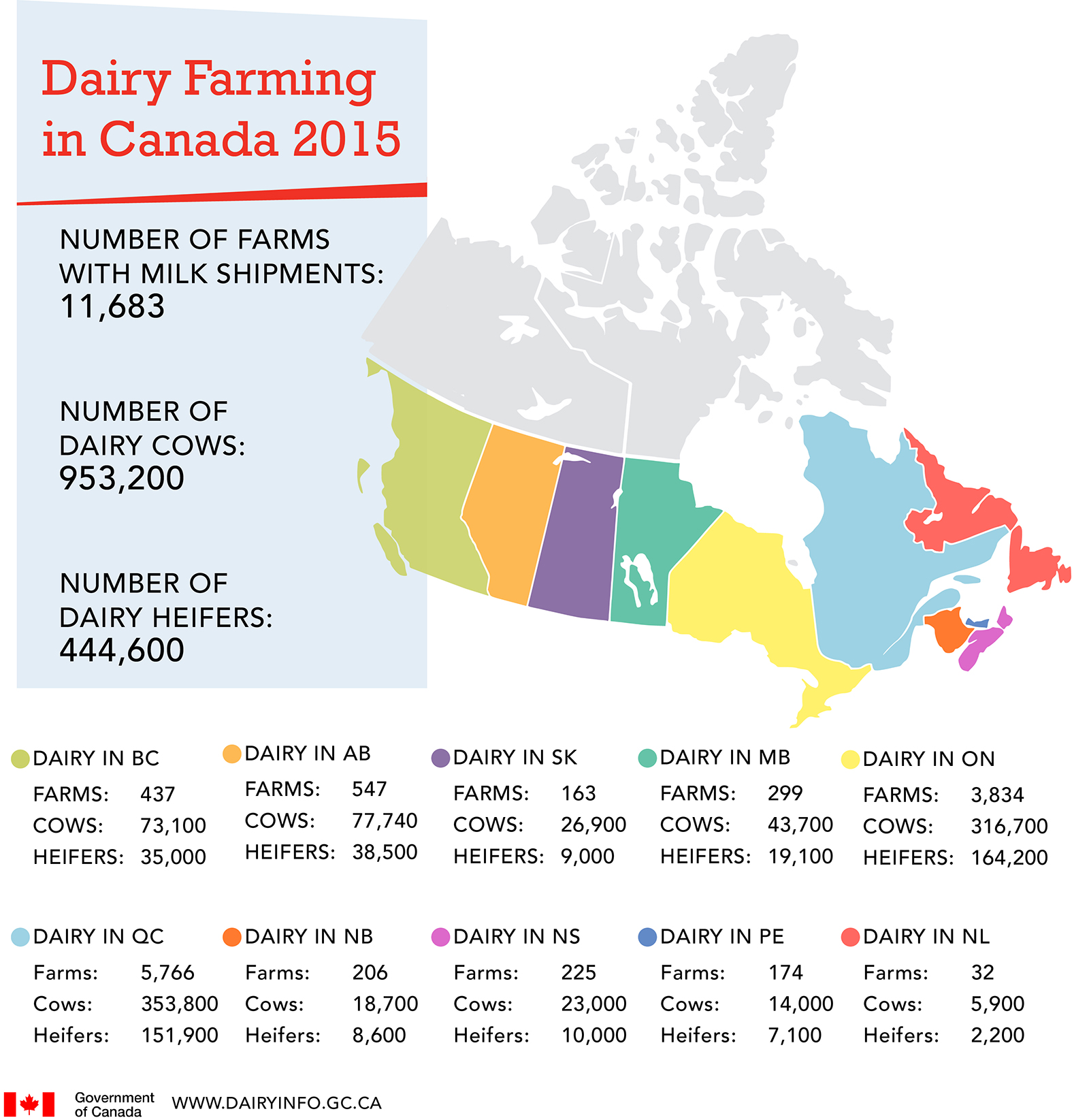 Holstein Canada About Us The Canadian Dairy Industry