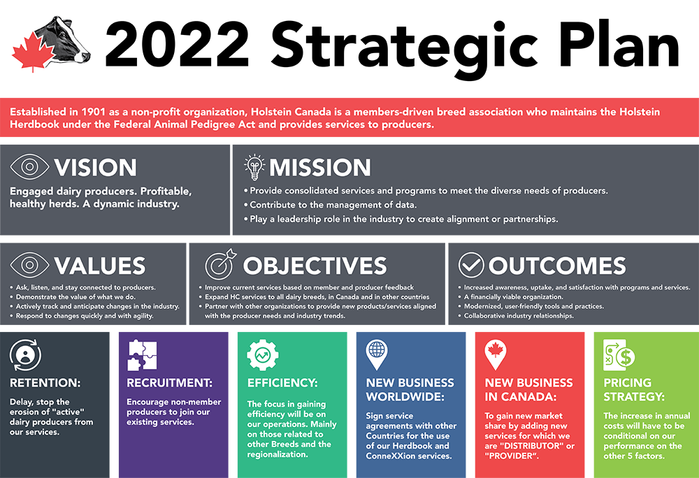 2022_StrategicPlan
