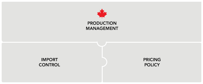 3 Pillars of Supply Management 3 Pillars of Supply Management